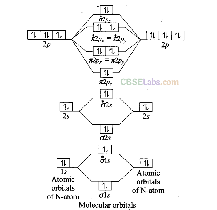 NCERT Exemplar Class 11 Chemistry Chapter 4 Chemical Bonding and Molecular Structure-56