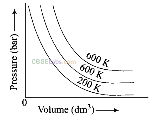 NCERT Exemplar Class 11 Chemistry Chapter 5 States of Matter-2