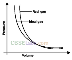 NCERT Exemplar Class 11 Chemistry Chapter 5 States of Matter-3