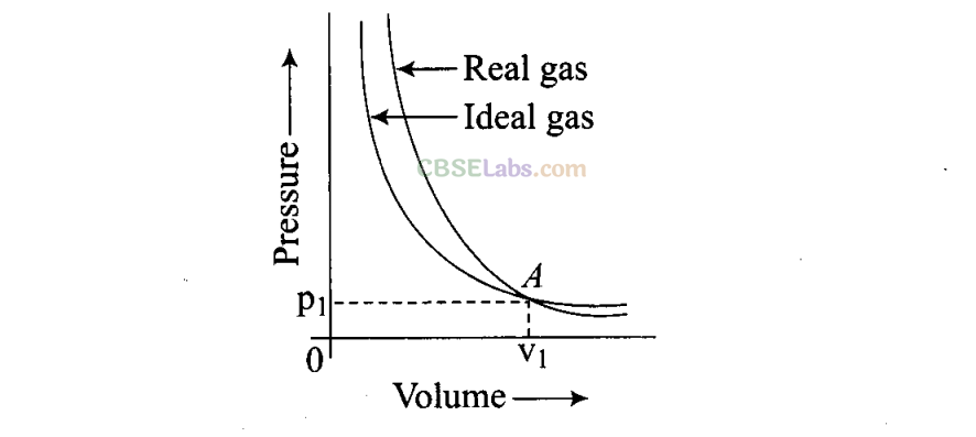 NCERT Exemplar Class 11 Chemistry Chapter 5 States of Matter-4