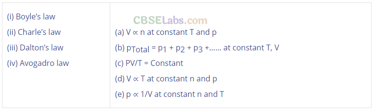 NCERT Exemplar Class 11 Chemistry Chapter 5 States of Matter-5