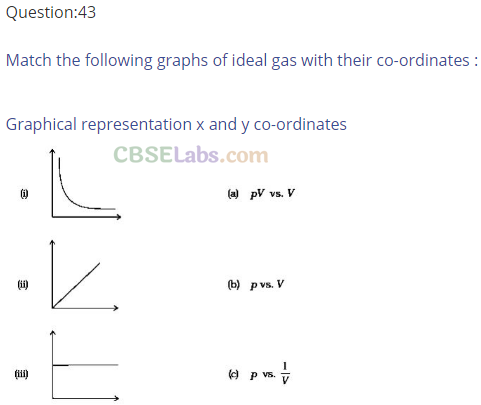 NCERT Exemplar Class 11 Chemistry Chapter 5 States of Matter-7
