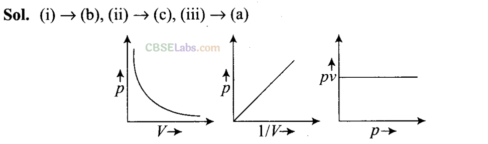 NCERT Exemplar Class 11 Chemistry Chapter 5 States of Matter-8