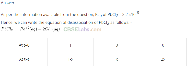 NCERT Exemplar Class 11 Chemistry Chapter 7 Equilibrium-4