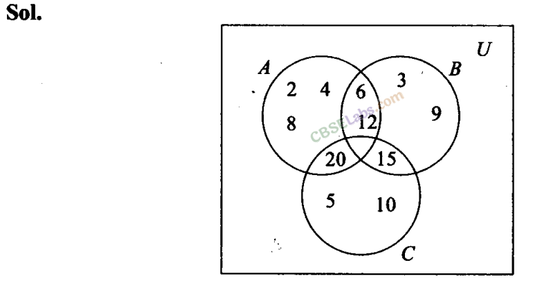 Sets Important Questions Class 11 Chapter 1