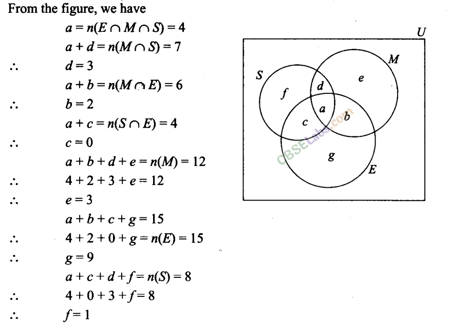 NCERT Exemplar Class 11 Maths Chapter 1 Sets-15