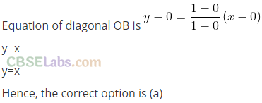 NCERT Exemplar Class 11 Maths Chapter 10 Straight Lines-32