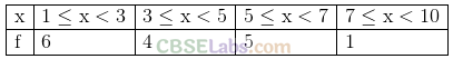 NCERT Exemplar Class 11 Maths Chapter 15 Statistics-20