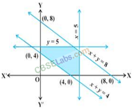 Class 11 Inequalities Questions NCERT