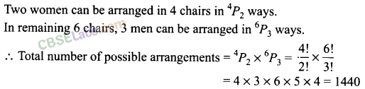 NCERT-Exemplar-Class-11-Maths-Chapter-7-Permutations-and-Combinations-1