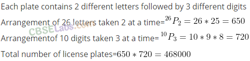 Important Questions Of Permutation And Combination Class 11 NCERT