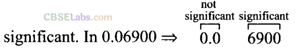 NCERT-Exemplar-Class-11-Physics-Chapter-1-Units-and-Measurements-1