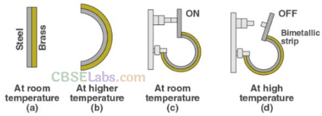 NCERT-Exemplar-Class-11-Physics-Chapter-10-Thermal-Properties-of-Matter-1