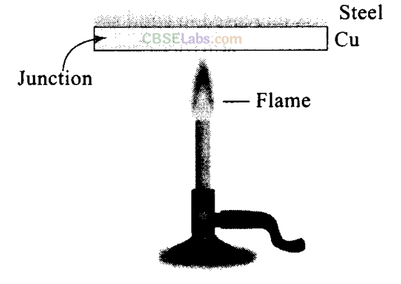 NCERT Exemplar Class 11 Physics Chapter 10 Thermal Properties of Matter-17