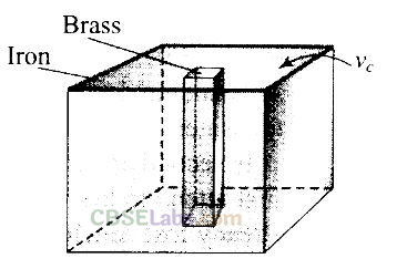 NCERT Exemplar Class 11 Physics Chapter 10 Thermal Properties of Matter-23