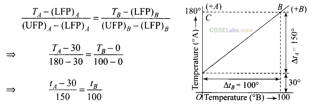 NCERT Exemplar Class 11 Physics Chapter 10 Thermal Properties of Matter-5