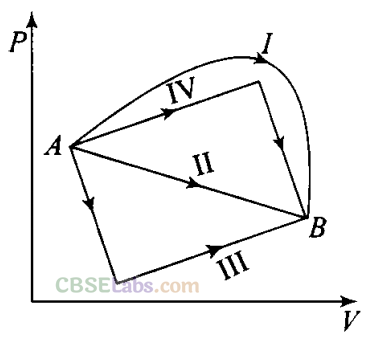 NCERT Exemplar Class 11 Physics Chapter 11 Thermodynamics-12