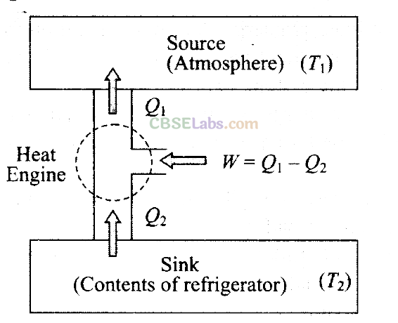 NCERT Exemplar Class 11 Physics Chapter 11 Thermodynamics-18