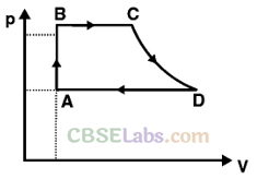 NCERT Exemplar Class 11 Physics Chapter 11 Thermodynamics-36