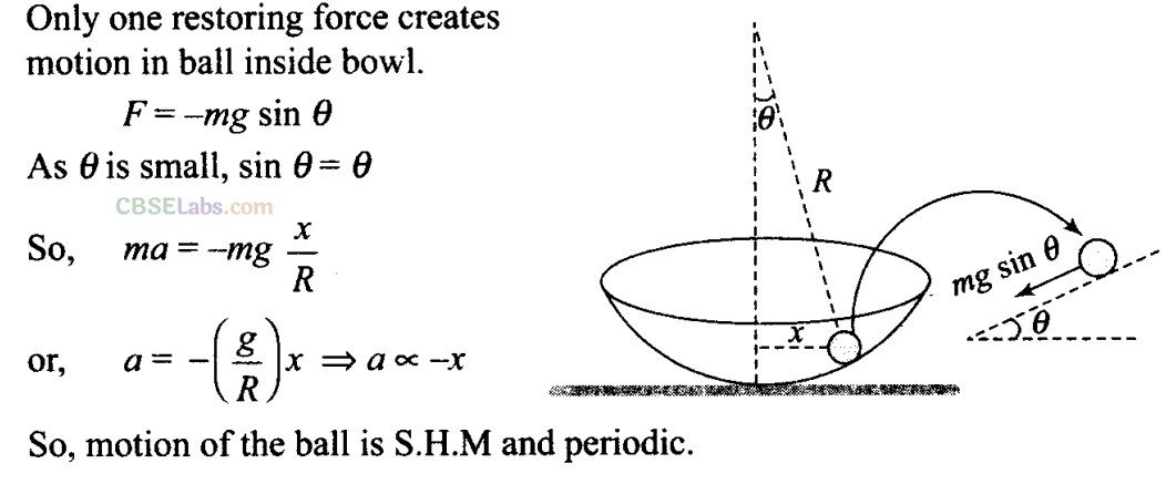 NCERT Exemplar Class 11 Physics Chapter 13 Oscillations-22