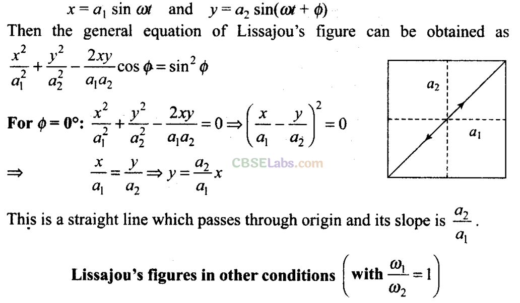 NCERT Exemplar Class 11 Physics Chapter 13 Oscillations-7