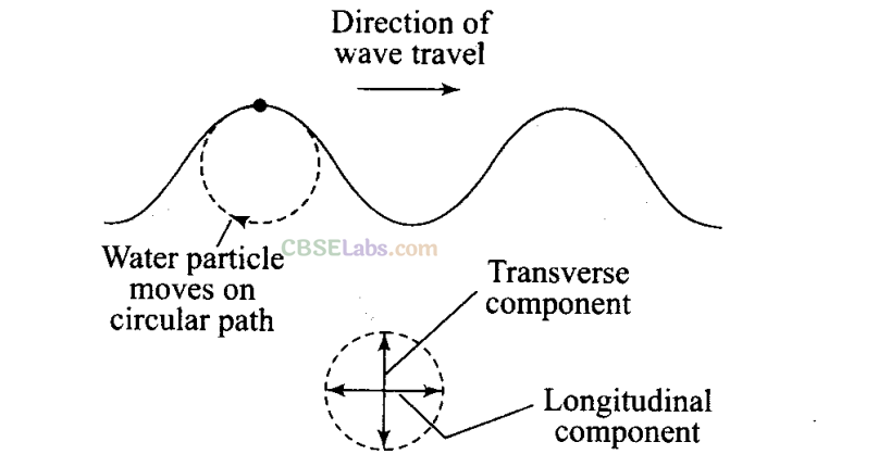 NCERT-Exemplar-Class-11-Physics-Chapter-14-Waves-1
