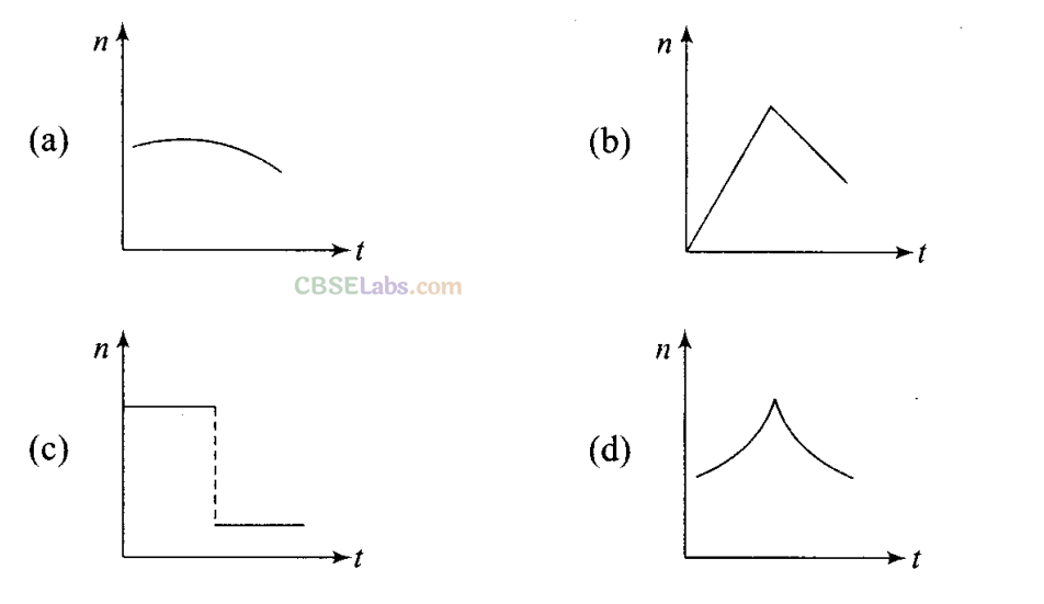 NCERT Exemplar Class 11 Physics Chapter 14 Waves-11