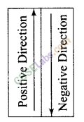 NCERT Exemplar Class 11 Physics Chapter 2 Motion in a Straight Line-36