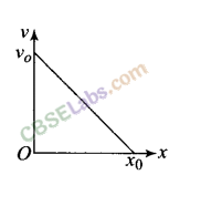 NCERT Exemplar Class 11 Physics Chapter 2 Motion in a Straight Line-37