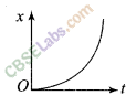 Class 11 Motion In A Straight Line Important Questions