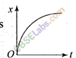 NCERT Exemplar Class 11 Physics Chapter 2 Motion in a Straight Line
