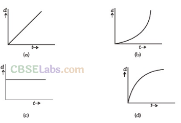 NCERT Exemplar Class 11 Physics Chapter 5 Work, Energy and Power-13