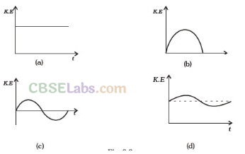 NCERT Exemplar Class 11 Physics Chapter 5 Work, Energy and Power-15