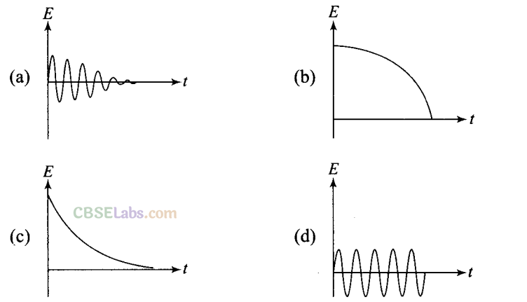 NCERT Exemplar Class 11 Physics Chapter 5 Work, Energy and Power-16