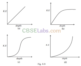 NCERT Exemplar Class 11 Physics Chapter 5 Work, Energy and Power-20