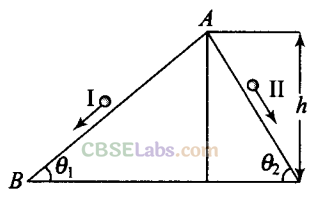 NCERT Exemplar Class 11 Physics Chapter 5 Work, Energy and Power-2