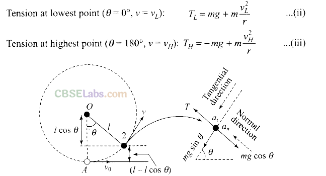NCERT Exemplar Class 11 Physics Chapter 5 Work, Energy and Power-31
