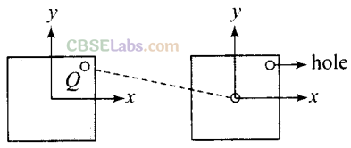 NCERT Exemplar Class 11 Physics Chapter 6 System of Particles and Rotational Motion-5