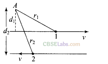NCERT Exemplar Class 11 Physics Chapter 6 System of Particles and Rotational Motion-12