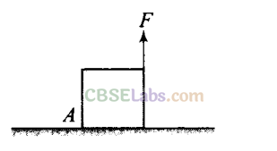 NCERT Exemplar Class 11 Physics Chapter 6 System of Particles and Rotational Motion-22