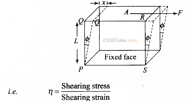 NCERT-Exemplar-Class-11-Physics-Chapter-8-Mechanical-Properties-of-Solids-1-1