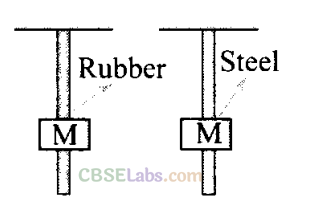 NCERT Exemplar Class 11 Physics Chapter 8 Mechanical Properties of Solids-7