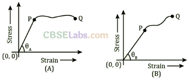 NCERT Exemplar Class 11 Physics Chapter 8 Mechanical Properties of Solids-9