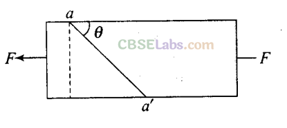 NCERT Exemplar Class 11 Physics Chapter 8 Mechanical Properties of Solids-25