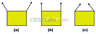 NCERT Exemplar Class 11 Physics Chapter 8 Mechanical Properties of Solids-4