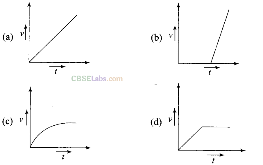 NCERT-Exemplar-Class-11-Physics-Chapter-9-Mechanical-Properties-of-Fluids-1
