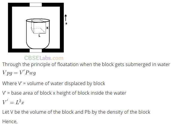 NCERT Exemplar Class 11 Physics Chapter 9 Mechanical Properties of Fluids-12