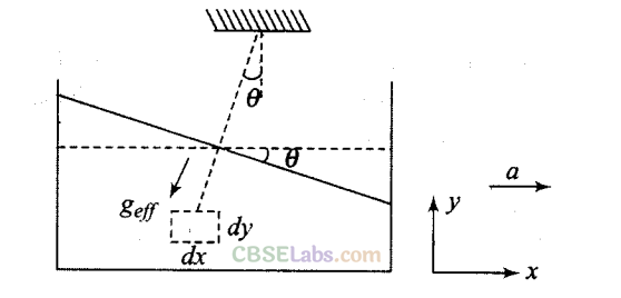 NCERT Exemplar Class 11 Physics Chapter 9 Mechanical Properties of Fluids-15