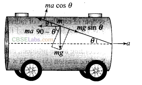 NCERT Exemplar Class 11 Physics Chapter 9 Mechanical Properties of Fluids-16