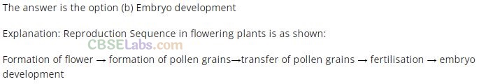 NCERT-Exemplar-Class-12-Biology-Chapter-1-Reproduction-in-Organisms-1